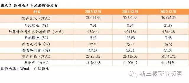 泰恩康新冠药,泰恩康新冠