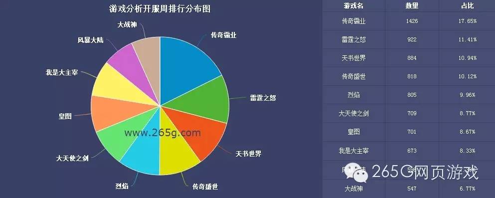传奇霸业开服都有什么活动,最新开服的传奇游戏