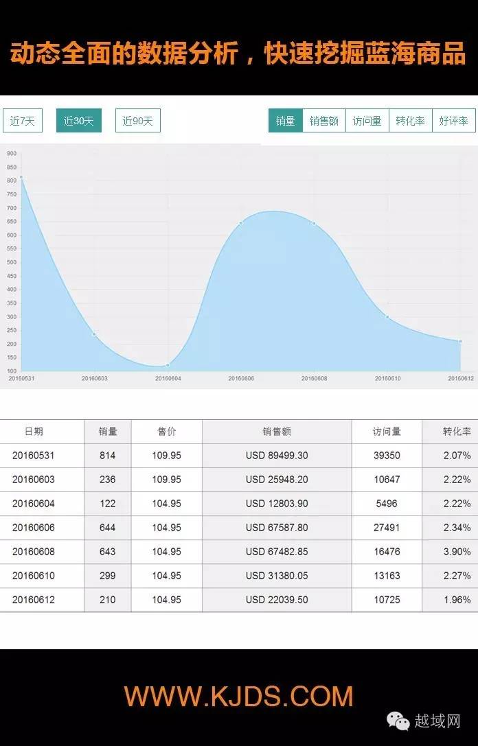 越域广东,越域海外仓