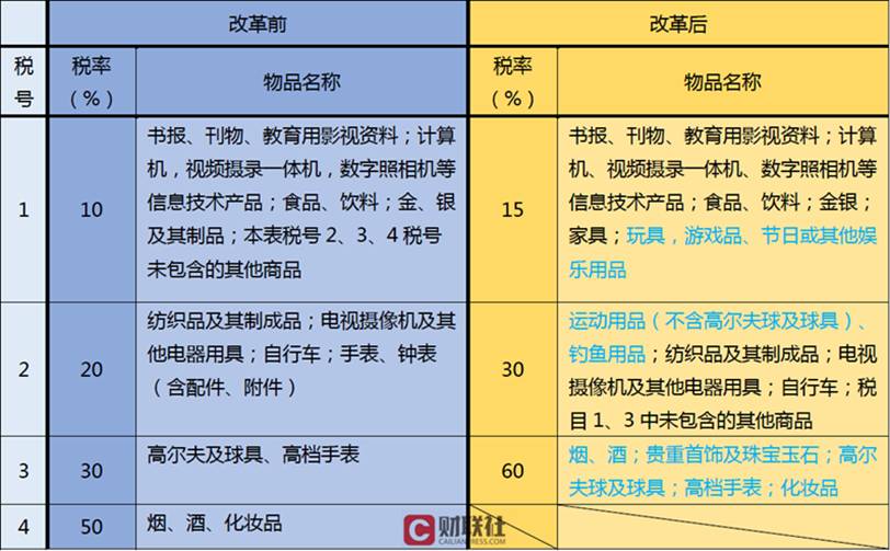海淘免税小技巧有哪些,海淘补税后还划算吗