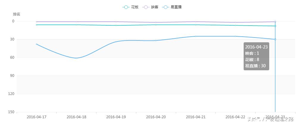 映客直播产品分析,直播电商竞品分析