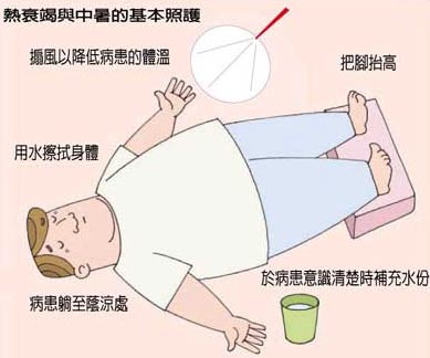 防护不当易中暑急救技能须掌握
