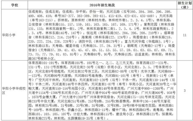 华成变华阳学位有盘暴涨400万(实探天河北10盘涨价虚实)