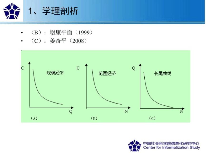 新旧经济学是如何解释优步滴滴“份子钱”的？