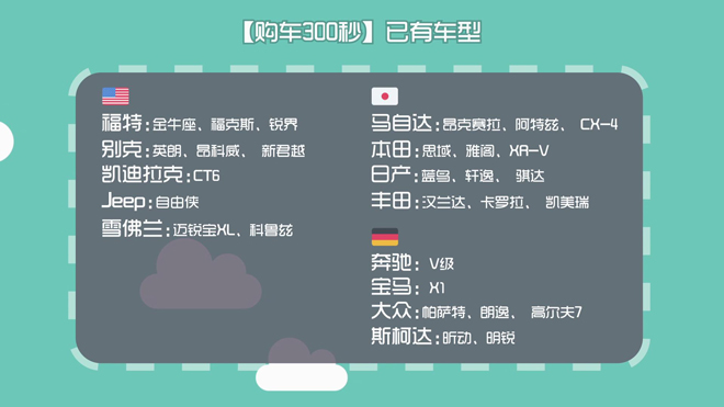 爱极客购车300秒长城,爱极客购车300秒斯柯达昕动