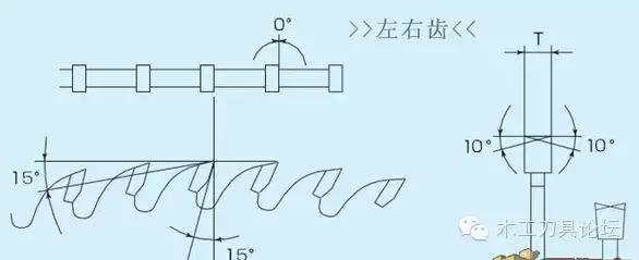 圆锯片知识,合金圆锯片的规格尺寸