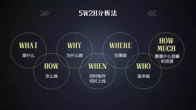 分享|10分钟教会怎样炼成优秀的活动策划