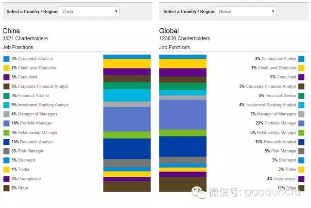 cfa特许金融分析师多久能考完,cfa金融分析师考试经验分享