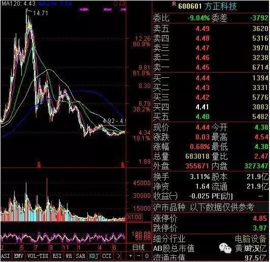 打板族：360分拆最强潜力标方正科技（附9:25涨停精参）