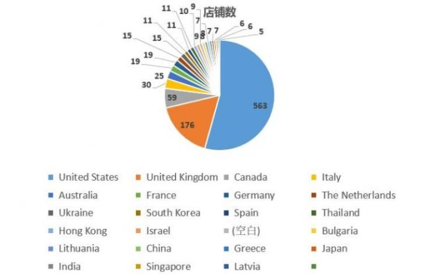 除了etsy还有什么平台卖手工艺品 (etsy上热卖的手工艺品)