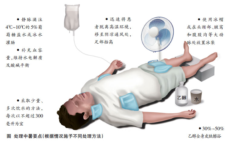 天气太热小心中暑,天气稍微温度高点就中暑怎么办