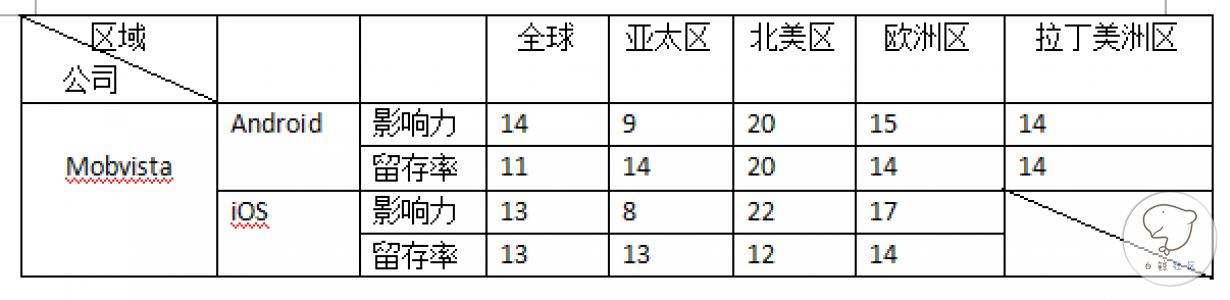 AppsFlyer最新全球游戏类广告平台报告，猎豹移动等五家
