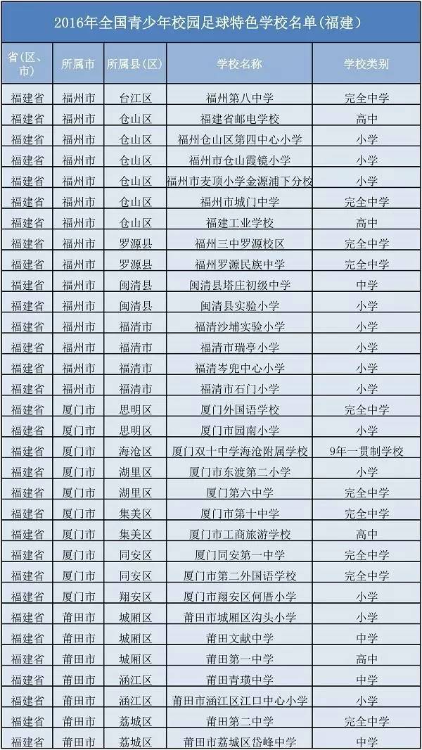 全国青少年校园足球特色学校名单,福建省青少年体校足球