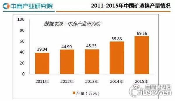 中国陶瓷行业发展分析报告,中国玻璃行业研究报告