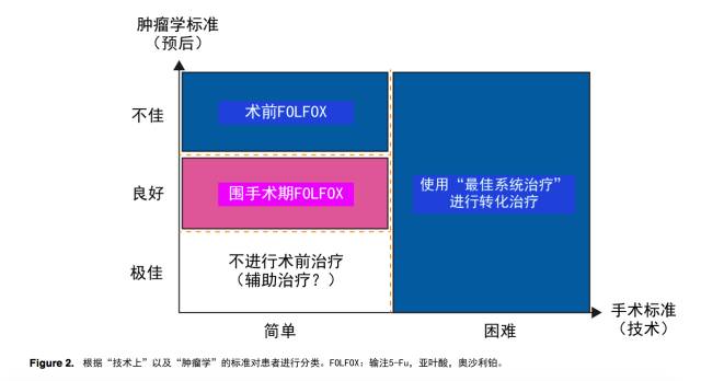 2016ESMOmCRC中文:寡转移患者的局部毁损治疗（包括手术）及处理