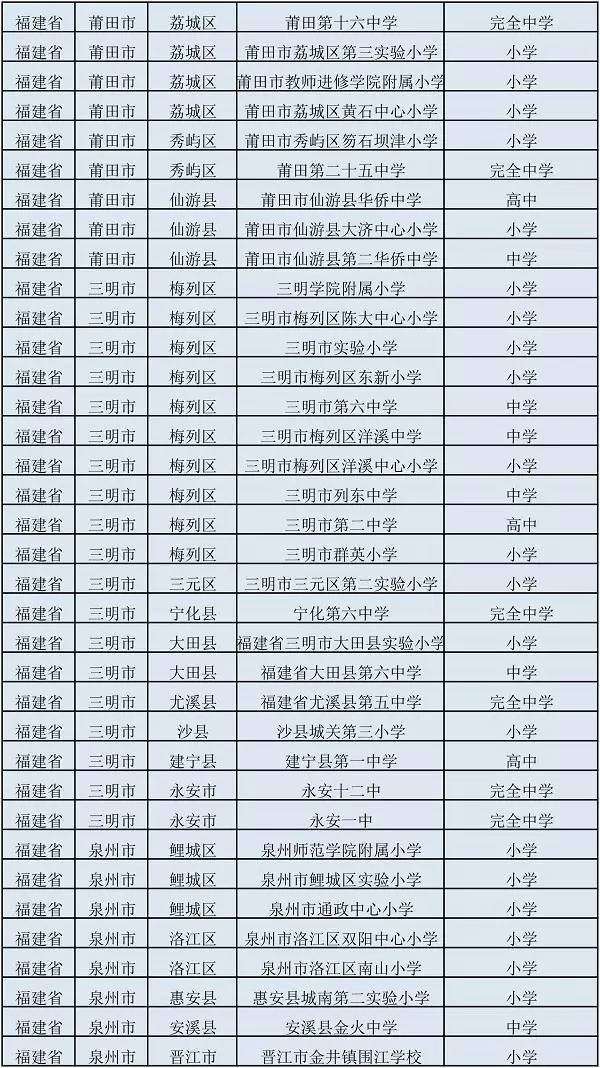 全国青少年校园足球特色学校名单,福建省青少年体校足球