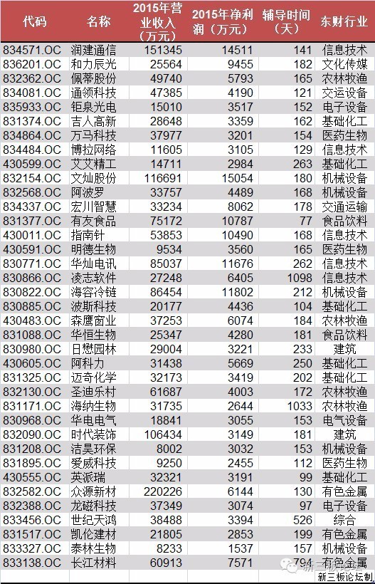 新三板ipo过会的企业名单,470家新三板企业最新消息