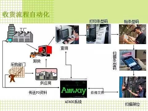 精益供应链运营体系是什么,打造精益供应链