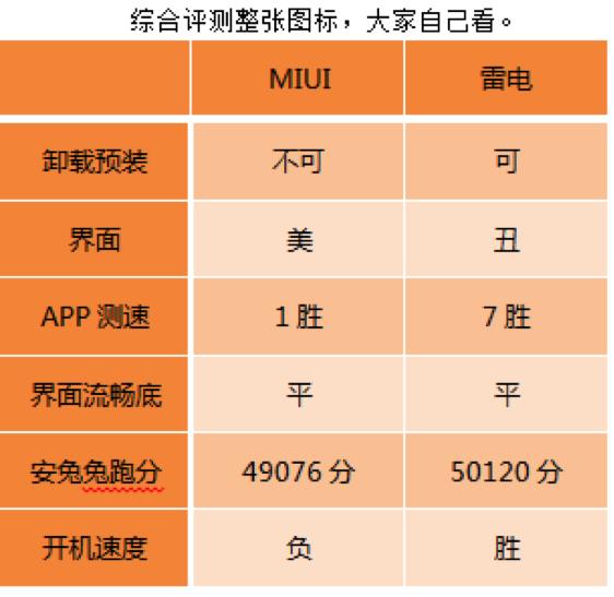 雷电vs坦克之王,雷电vs沃拉