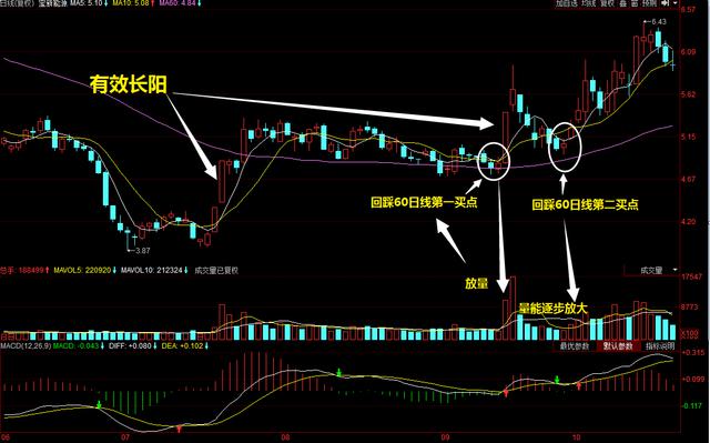 老股民揭露:中国股市令人吃惊的一招,再忙也要学下!