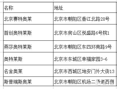 昌平奥莱几点开始营业,昌平奥莱是折扣店吗