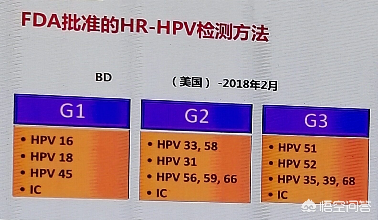 粉丝问题：HPV其他12种阳性，这种情况应该怎样治疗？