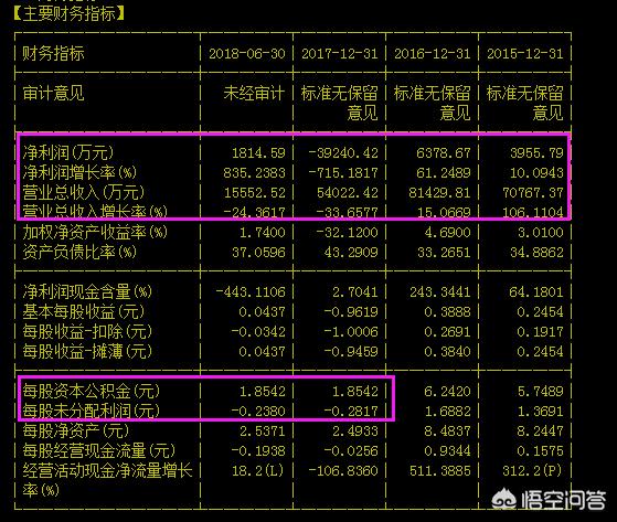 股票如何分析基本面和技术面,如何了解股票的基本面分析方法