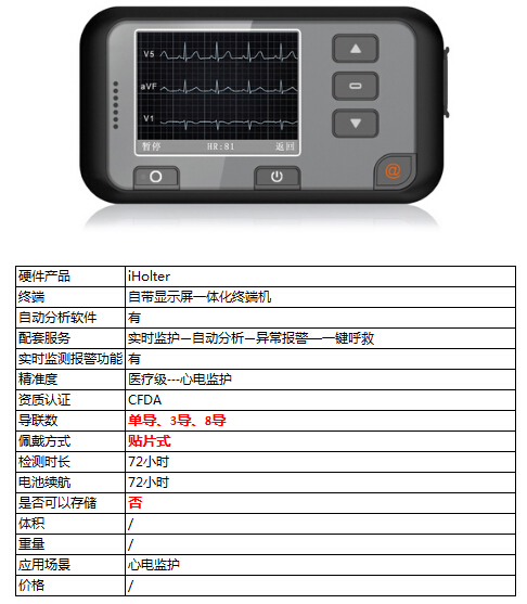 盘点：那些酷炫的可穿戴心电设备