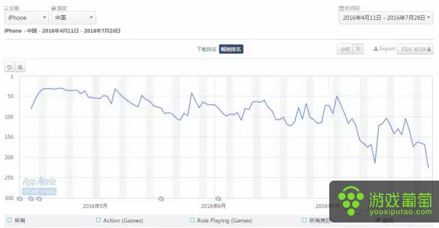 网易前景怎么样,网易这几年的发展