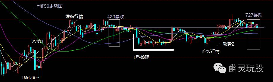 幽灵玩爆破,本轮牛市蓝筹股炒作