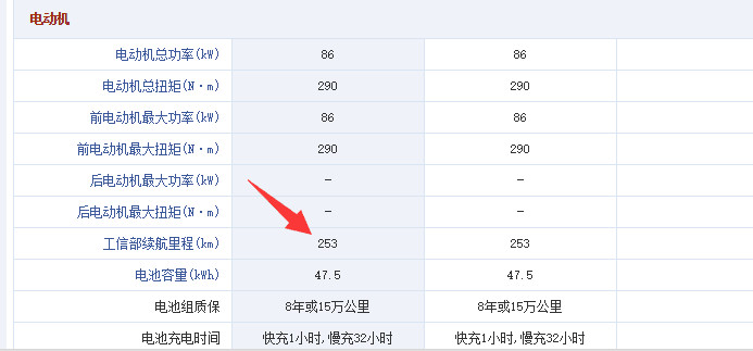 在深圳二十几万能买哪些新能源车