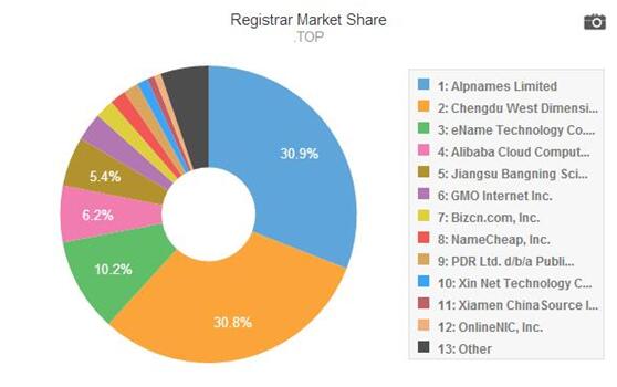 top突破健身工作室,top突破插排