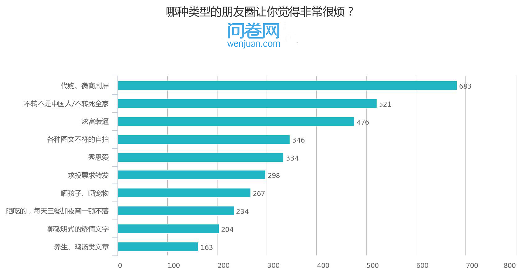 被人屏蔽朋友圈是怎样的,想屏蔽朋友圈委婉点怎么说