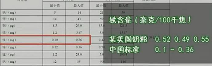 抽检9个品牌的国外奶粉,19款海淘奶粉40%不合格