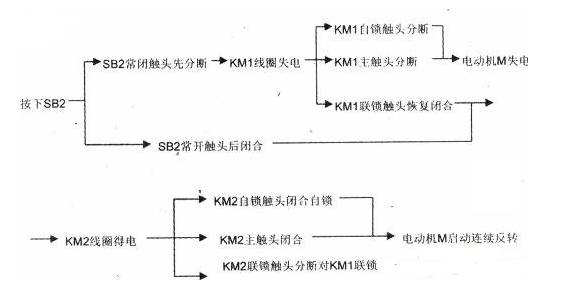 电力拖动控制电路接法,电力拖动基本控制线路实操
