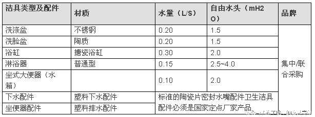 室内精装修基本常识,精装房空间布局技巧