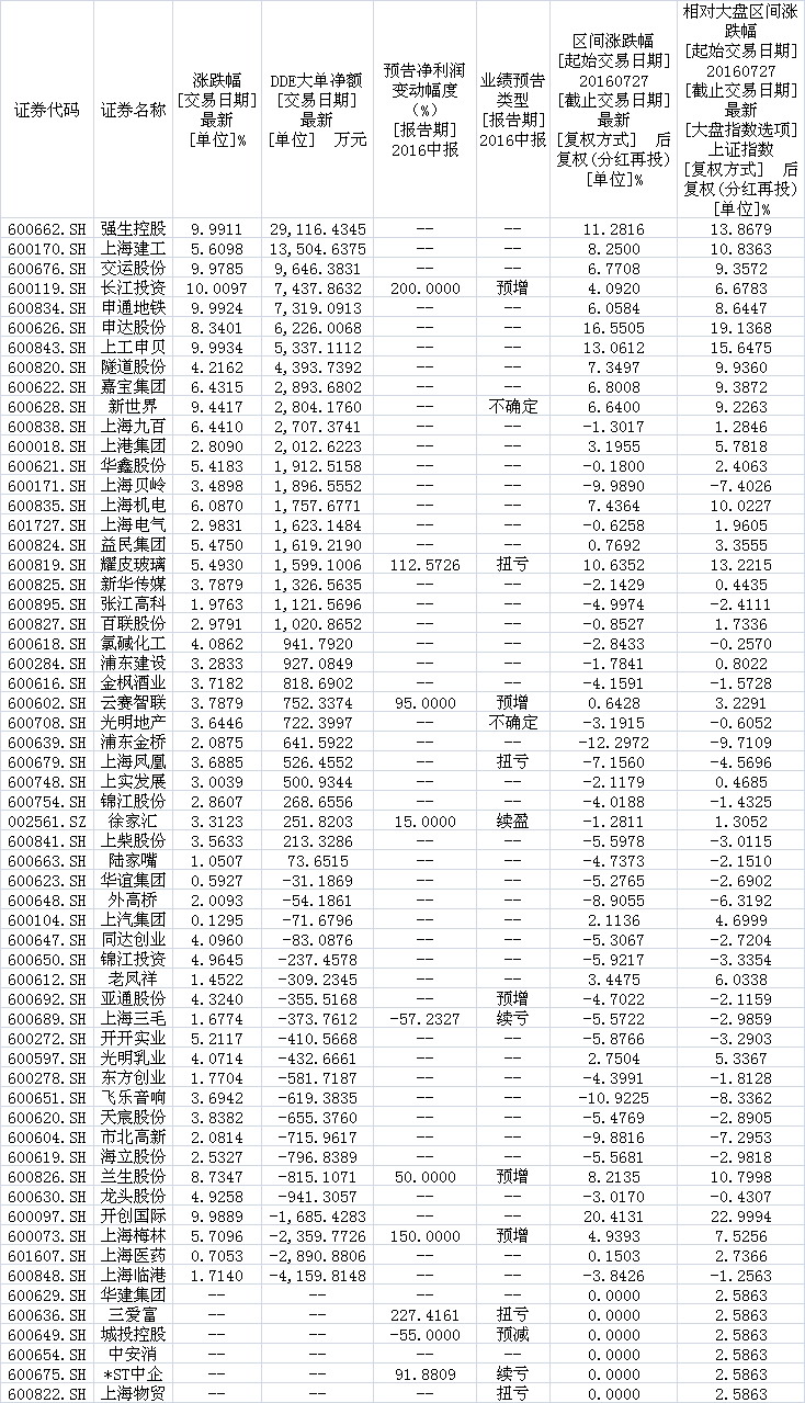 板块提前掀涨停潮机构资金抢筹,今年热门板块龙头股一览表