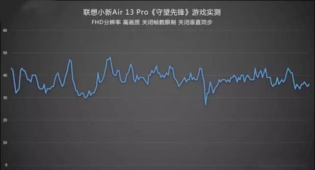 鑱旀兂灏忔柊air13proi7娴嬭瘎,鑱旀兂灏忔柊air13pro璇勪环
