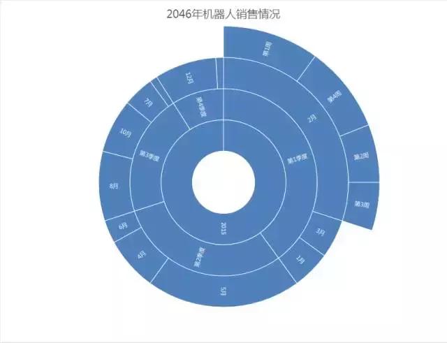 Excel的正确用法，你以前可能用错了