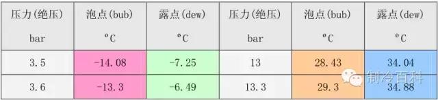 制冷空调系统，过冷度/过热度/排气温度/测量方法及计算