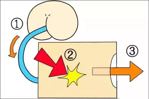 如何做一个「臭屁加农炮」,用洪荒之力互相伤害⎋怪品味指南