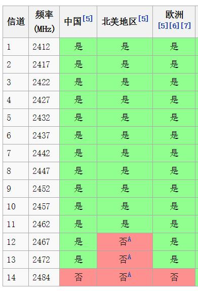 宁让路由器远5米，也别穿1墙！假如不得不穿呢？怎么增加信号？