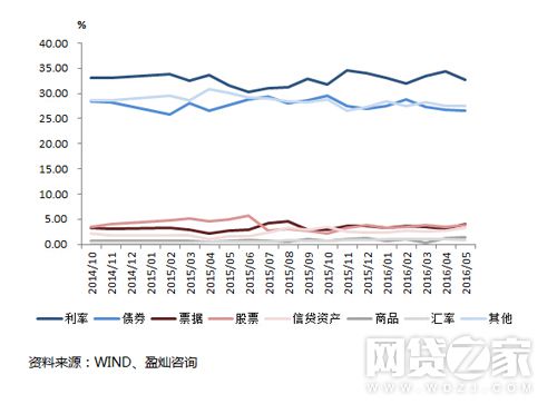 投资理财干货学习,投资与理财干货