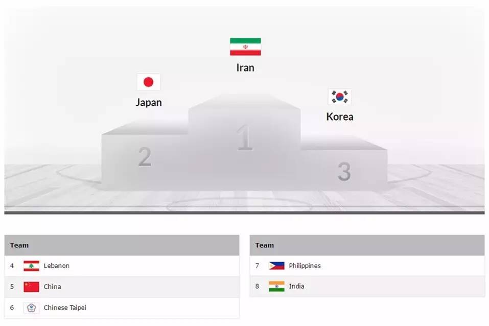菲律宾u18男篮vs伊朗视频,u18伊朗韩国