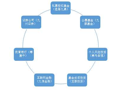 定增基金详细讲解,怎么选基金定增基金