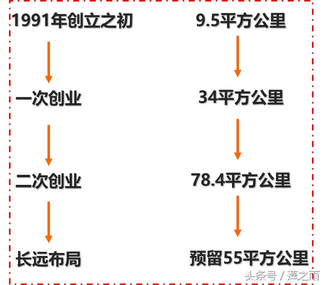 西安高新开发区最新消息,西安高新中央创新区规划范围