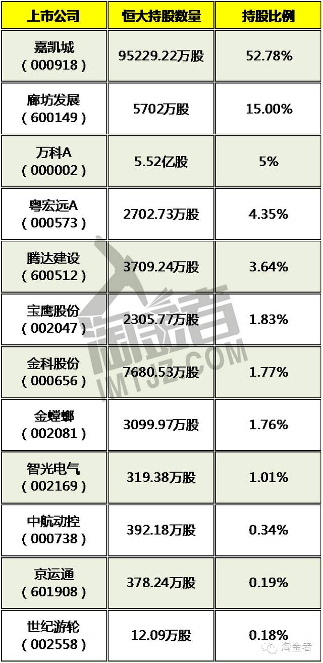恒大举牌的股票有哪些,恒大举牌概念股特点