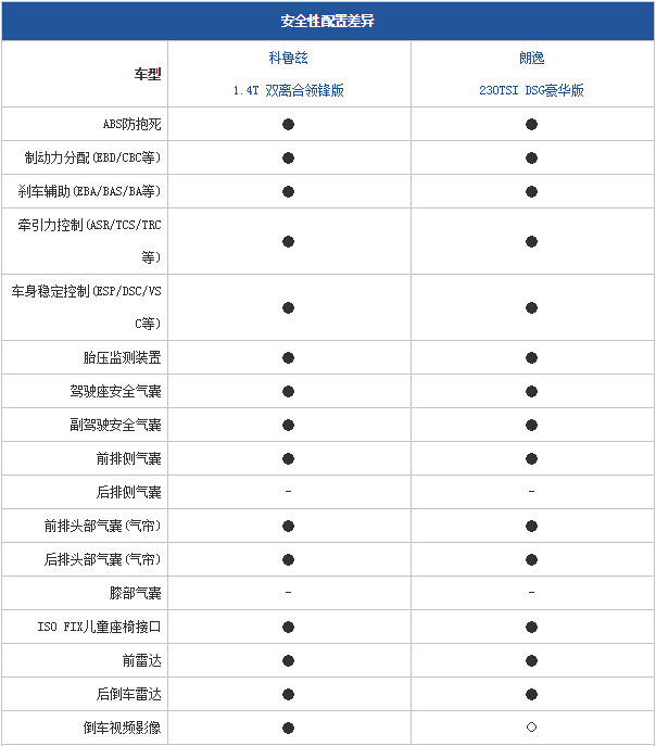 科鲁兹经典vs朗逸,科鲁兹和朗逸哪个更值得购买