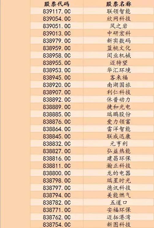 2023新三板最新行情,新三板日报今日股评