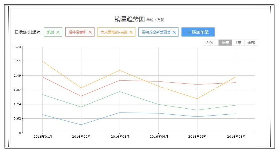 现在的人买车不怎么注重品牌了,买这几款家用车绝对不丢面子